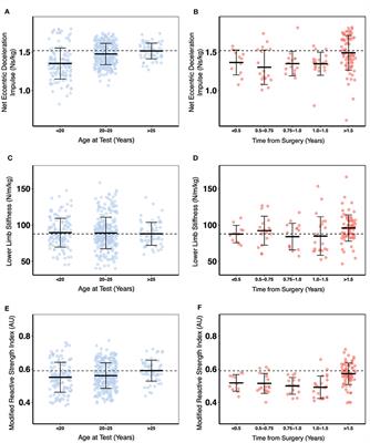 Attenuated Lower Limb Stretch-Shorten-Cycle Capacity in ACL Injured vs. Non-Injured Female Alpine Ski Racers: Not Just a Matter of Between-Limb Asymmetry